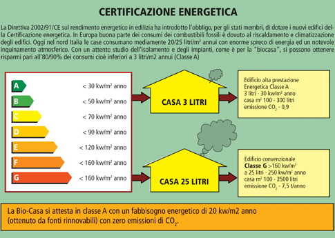 certificazione energetica